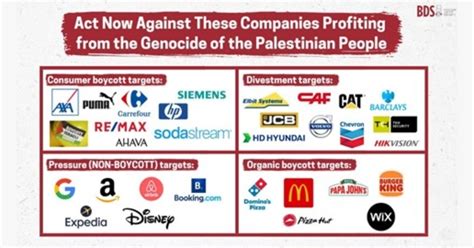 big companies that support palestine.